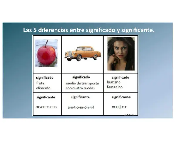 Manzana, coche y mujer: ejemplos de significado y significante. Cada imagen muestra un concepto y su representación gráfica.