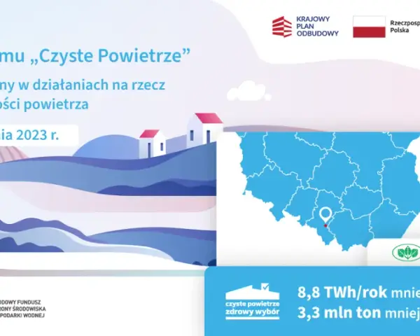Kredyt Czyste Powietrze: Jak zyskać do 99 tys. zł na termomodernizację?