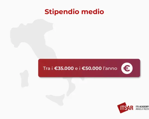 Stipendio medio per un security analyst: tra €35.000 e €50.000 l'anno.