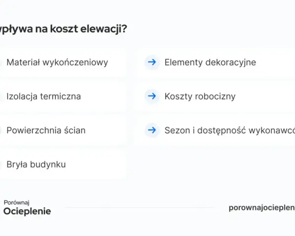 Koszty robocizny to kluczowy czynnik wpływający na elewacja cena za m2. Inne elementy to materiał, izolacja, powierzchnia ścian, bryła budynku, dekoracje oraz sezon.