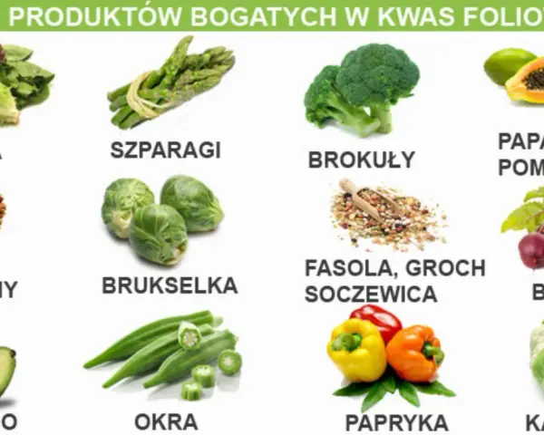 Sałata, szparagi, brokuły, papaja, pomarańcze, nasiona, orzechy, brukselka, fasola, groch, soczewica, buraki, awokado, okra, papryka i kalafior to produkty bogate w kwas foliowy.