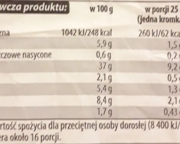 Chleb żytni z Biedronki: 62 kcal w kromce. Tabela wartości odżywczych pokazuje składniki i kalorie.