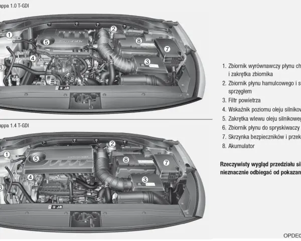 Silnik benzynowy Hyundai ix35 2.0. Widok komory silnika z zaznaczonymi elementami: zbiornik płynu chłodzącego, hamulcowego, filtr powietrza, wskaźnik oleju, akumulator.