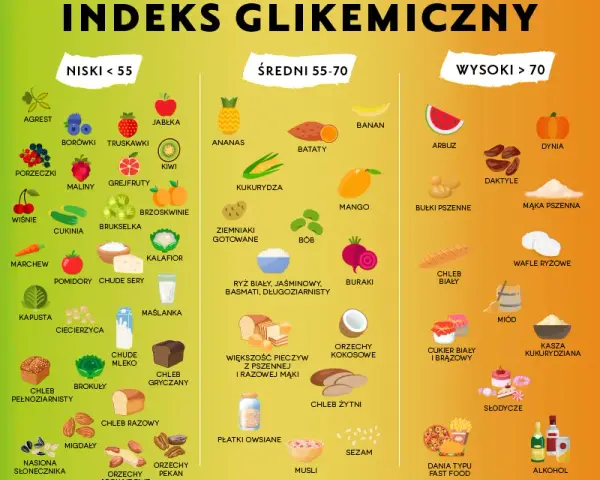 Indeks glikemiczny - co to jest i jak wpływa na zdrowie?