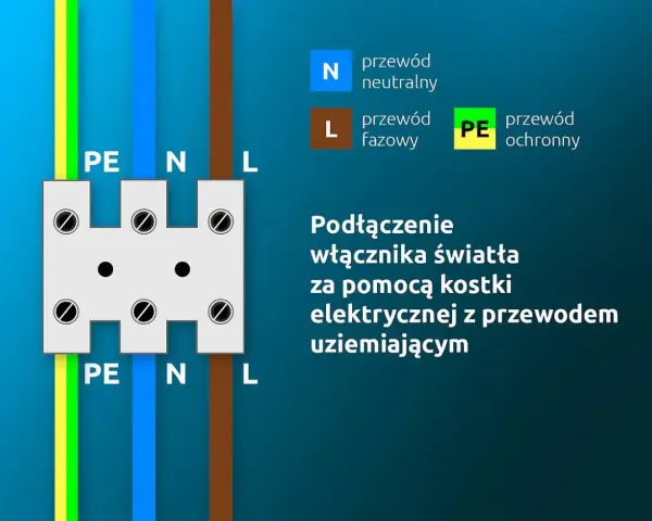 Schemat podłączenia włącznika światła podwójnego z przewodem ochronnym (PE) przez kostkę elektryczną.