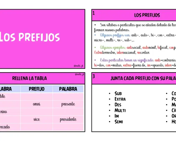Actividad de prefijos y sufijos para primaria. Ejemplos de prefijos como "in", "sub", "omni", "vice" y su aplicación en palabras.