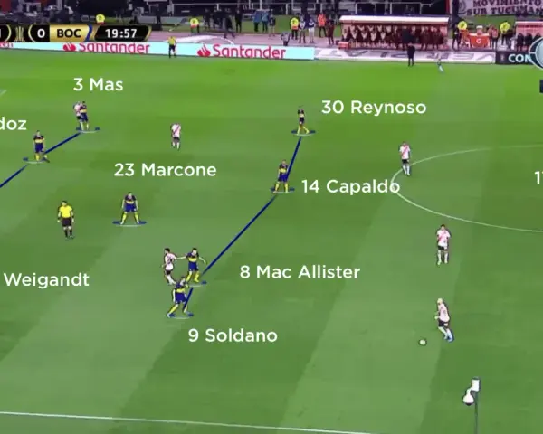Análisis de las alineaciones de River Plate contra Boca Juniors, mostrando la posición de jugadores como Mas, Izquierdoz, López, Reynoso, Capaldo, Mac Allister, Soldano, Weigandt, Marcone y Ábila.