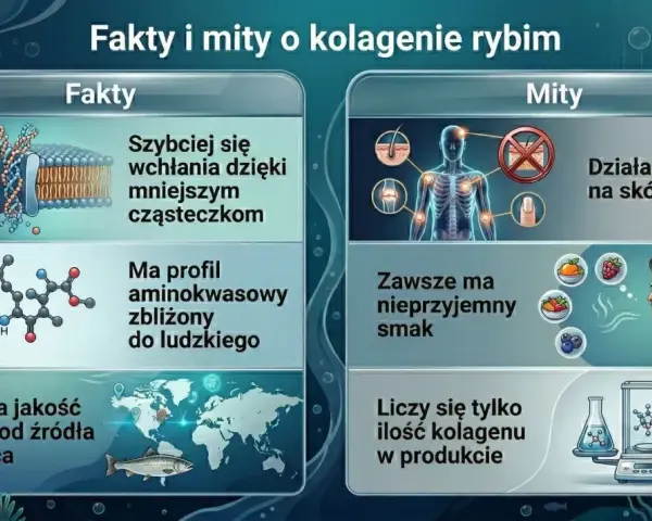 Fakty i mity o kolagenie rybim. Lekarze potwierdzają: szybkie wchłanianie, profil aminokwasowy zbliżony do ludzkiego, jakość zależy od źródła. Nie działa tylko na skórę, smak może być przyjemny, liczy się nie tylko ilość.
