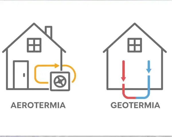Ilustración de aerotermia y geotermia, sistemas de hidrotermia en casa para climatización eficiente.