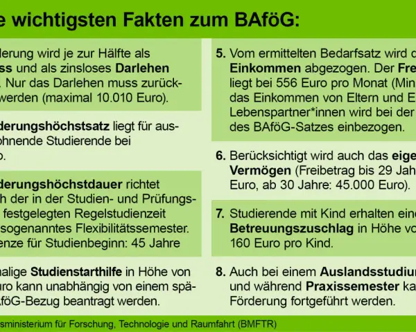 BAföG-Voraussetzungen: Förderung als Zuschuss/Darlehen, Höchstsatz 992€, Dauer richtet sich nach Regelstudienzeit. Einkommen/Vermögen relevant.