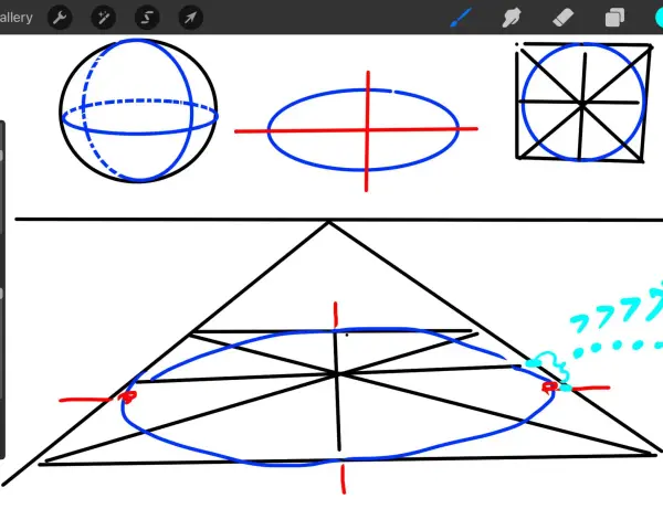 Szkice geometryczne: kula, elipsa z osiami, kwadrat z wpisanym okręgiem i perspektywiczny wzór na elipsę.