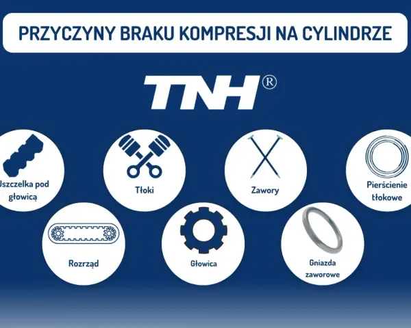 Przyczyny braku kompresji na cylindrze: uszczelka, tłoki, zawory, pierścienie tłokowe, rozrząd, głowica, gniazda zaworowe.