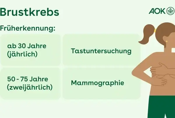 Wichtige Informationen zur Vorsorge Brustkrebs und frühzeitiger Erkennung