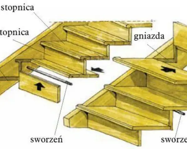 Montaż schodów drewnianych: Zrób to sam, uniknij błędów!