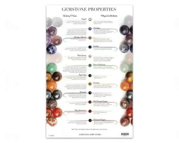 Chart detailing gemstone properties, including history, uses, and physical attributes. Learn about gemstone meanings and their unique characteristics.