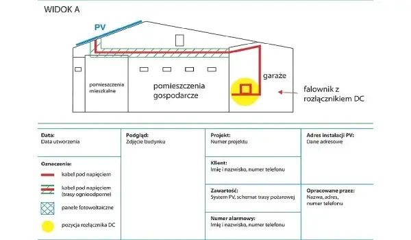 Falownik na zewnątrz? Tak, ale poznaj zasady bezpieczeństwa i montażu!