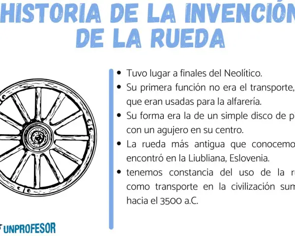 Ilustración de una rueda antigua, similar a las usadas por el inventor de la rueda en la alfarería.