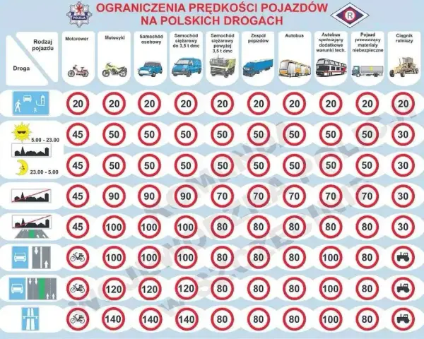 Dozwolona prędkość ciężarówki na autostradzie w PL: 80 km/h?