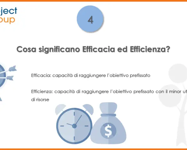 La differenza tra efficacia ed efficienza: raggiungere l'obiettivo (efficacia) e farlo con il minor uso di risorse (efficienza).
