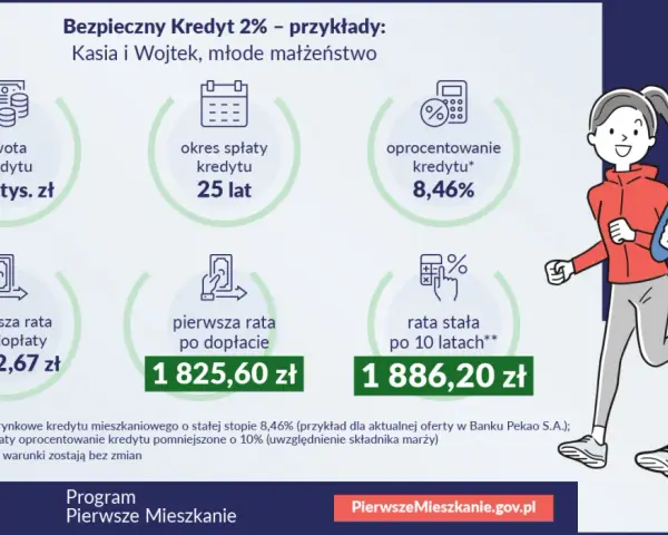 Oprocentowanie kredytu: co to, jak działa i wpływa na ratę?