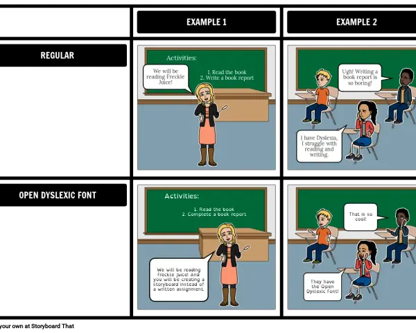Comparación de actividades para trabajar la dislexia: una clase usa fuente normal, otra usa fuente Open Dyslexic.