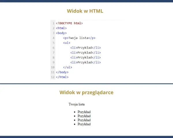 Kod HTML tworzy listę z czterema elementami "Przykład", widoczną w przeglądarce jako punktowana lista.