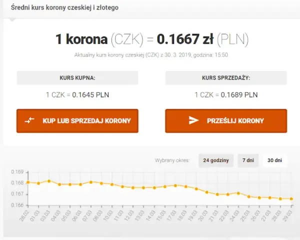 Ceny noclegów w Czechach: jak zaplanować budżet na podróż?
