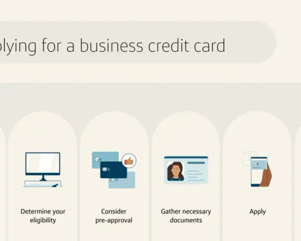 Steps to apply for a business credit card: research cards, check eligibility, consider pre-approval, gather documents, apply, and wait.