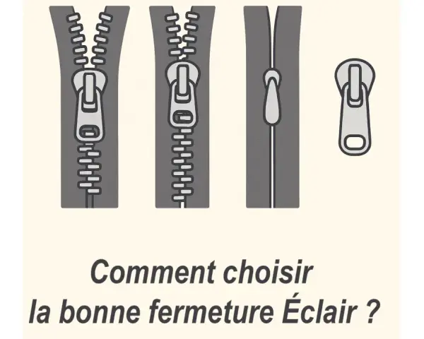 Illustration montrant comment fonctionne une fermeture éclair, avec des exemples de fermetures ouvertes, fermées et un curseur séparé.