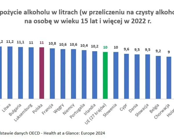Ile alkoholu w piwie? Sprawdź moc popularnych gatunków!