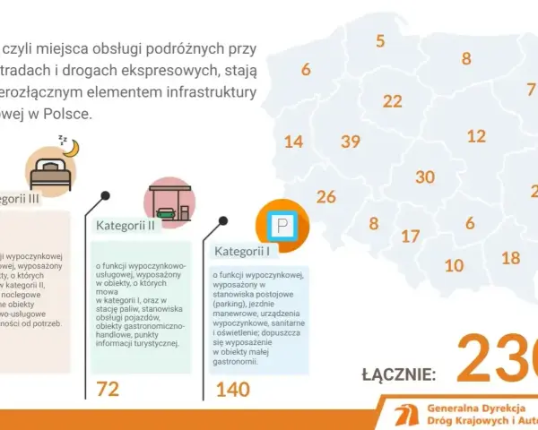Mapa Polski z zaznaczonymi MOP-ami, ikonami kategorii MOP i liczbą obiektów.