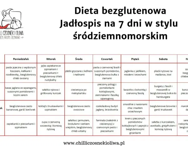Jadłospis na 7 dni w stylu śródziemnomorskim, idealny dla osób stosujących dietę bezglutenową. Tabela zawiera propozycje posiłków na każdy dzień tygodnia.