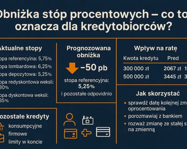 Obniżka stóp procentowych - co to znaczy dla kredytobiorców? Wyjaśnienie wpływu na raty kredytów i jak skorzystać ze zmian.