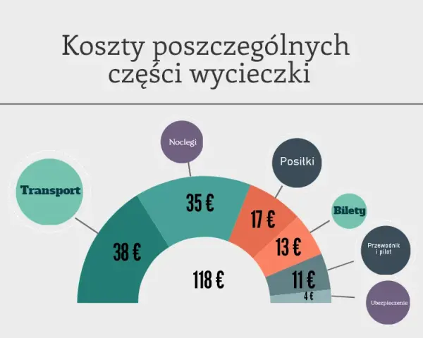 Ile zarabia się w biurze podróży? Realne pensje i prowizje