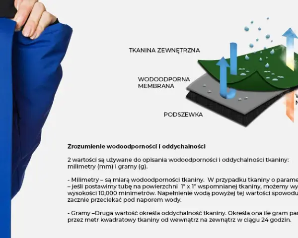 Membrana w kurtce: jak działa, parametry i którą wybrać?