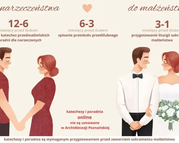 Para przygotowuje się do ślubu kościelnego: od narzeczeństwa do małżeństwa. Czas na katechezy, protokół i liturgię.