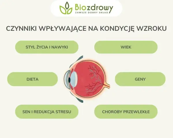 Jak dbać o wzrok? Kompleksowy poradnik dla zdrowych oczu