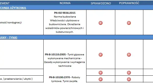 Odbiór mieszkania od dewelopera: Twoja lista kontrolna i prawa