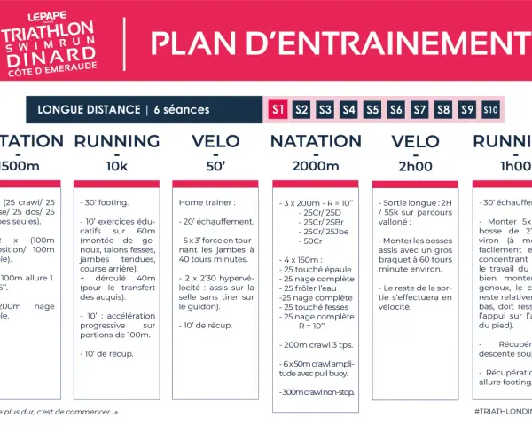 Plan d'entraînement pour un sprint triathlon : natation, course à pied et vélo. Préparez-vous à relever le défi !