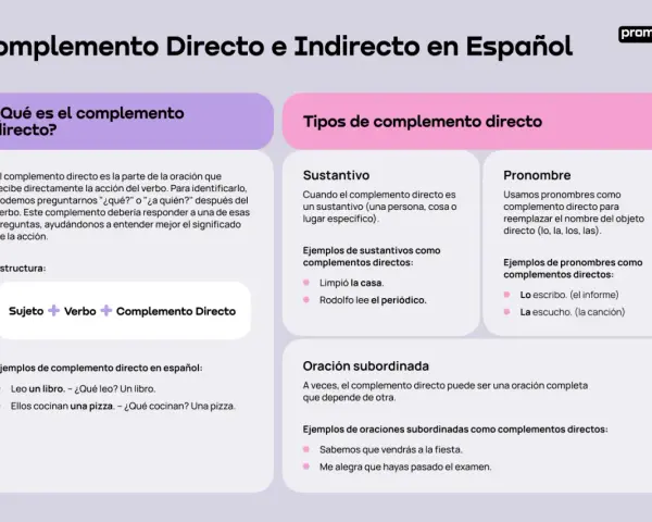 Explicación de qué es el complemento directo y sus tipos: sustantivo, pronombre y oración subordinada, con ejemplos.