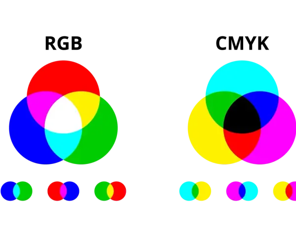 Dwa diagramy Venna z kolorami. Po lewej: czerwony, zielony, niebieski tworzą biały. Po prawej: żółty, magenta, **kolor cyjan** tworzą czarny.