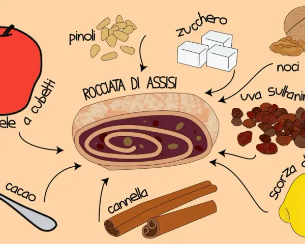 Ingredienti per la rocciata di Assisi: mele a cubetti, cacao, pinoli, zucchero, noci, uva sultanina, scorza di limone e cannella.