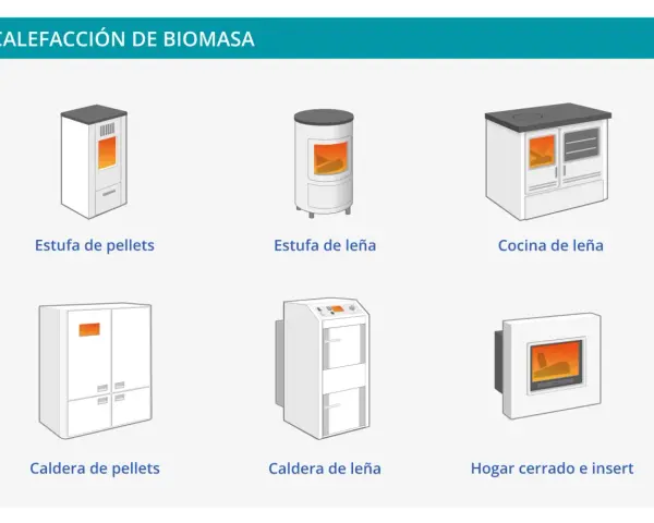 Ilustraciones de diferentes estufas de biomasa: estufa de pellets, estufa de leña, cocina de leña, calderas y hogar cerrado.