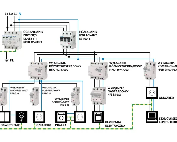 Schemat instalacji elektrycznej z elementami takimi jak wyłączniki nadprądowe, różnicowoprądowe, ogranicznik przepięć i rozłącznik izolacyjny.