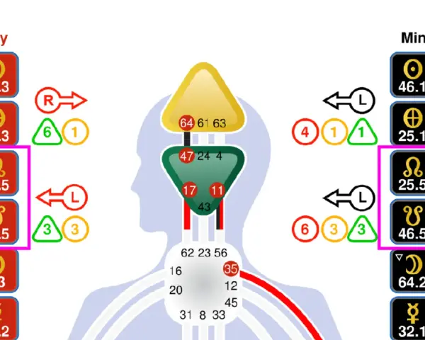 Diagrama de diseño humano. El nodo norte en escorpio se muestra en la sección "Mind" con el símbolo Ω y el número 25.5.