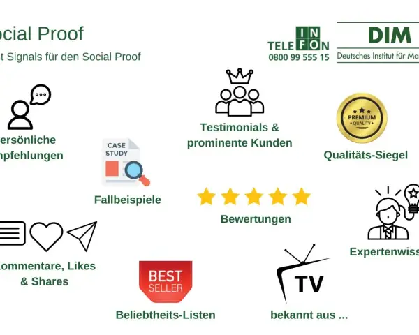 Grafik zeigt Elemente für Social Proof: persönliche Empfehlungen, Fallbeispiele, Testimonials, Bewertungen, Kommentare, Likes & Shares, Qualitäts-Siegel, Expertenwissen, Beliebtheits-Listen und TV-Präsenz.