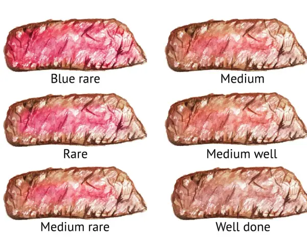 Ilustracja pokazuje sześć steków o różnym stopniu wysmażenia: blue rare, rare, medium rare, medium, medium well i well done.