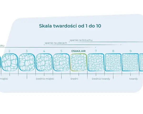 Twardość materaca a waga: Wybierz idealny i śpij bez bólu!