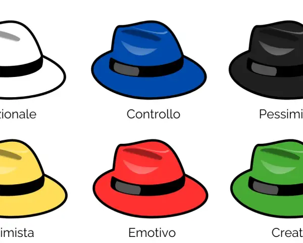 I sei cappelli di De Bono: bianco (razionale), blu (controllo), nero (pessimista), giallo (ottimista), rosso (emotivo), verde (creativo).