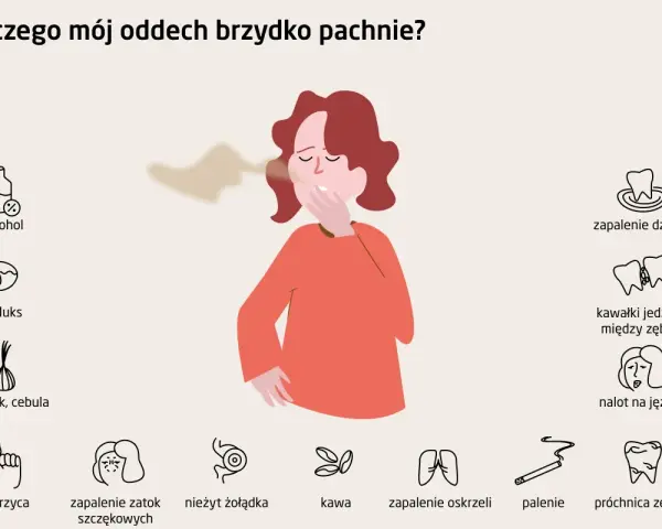 Kobieta zakrywa usta, czując nieprzyjemny zapach zgnilizny z ust. Obok ikony symbolizujące przyczyny: alkohol, refluks, czosnek, cebula, cukrzyca, zapalenie zatok, nieżyt żołądka, kawa, zapalenie dziąseł, resztki jedzenia, nalot na języku, zapalenie os...